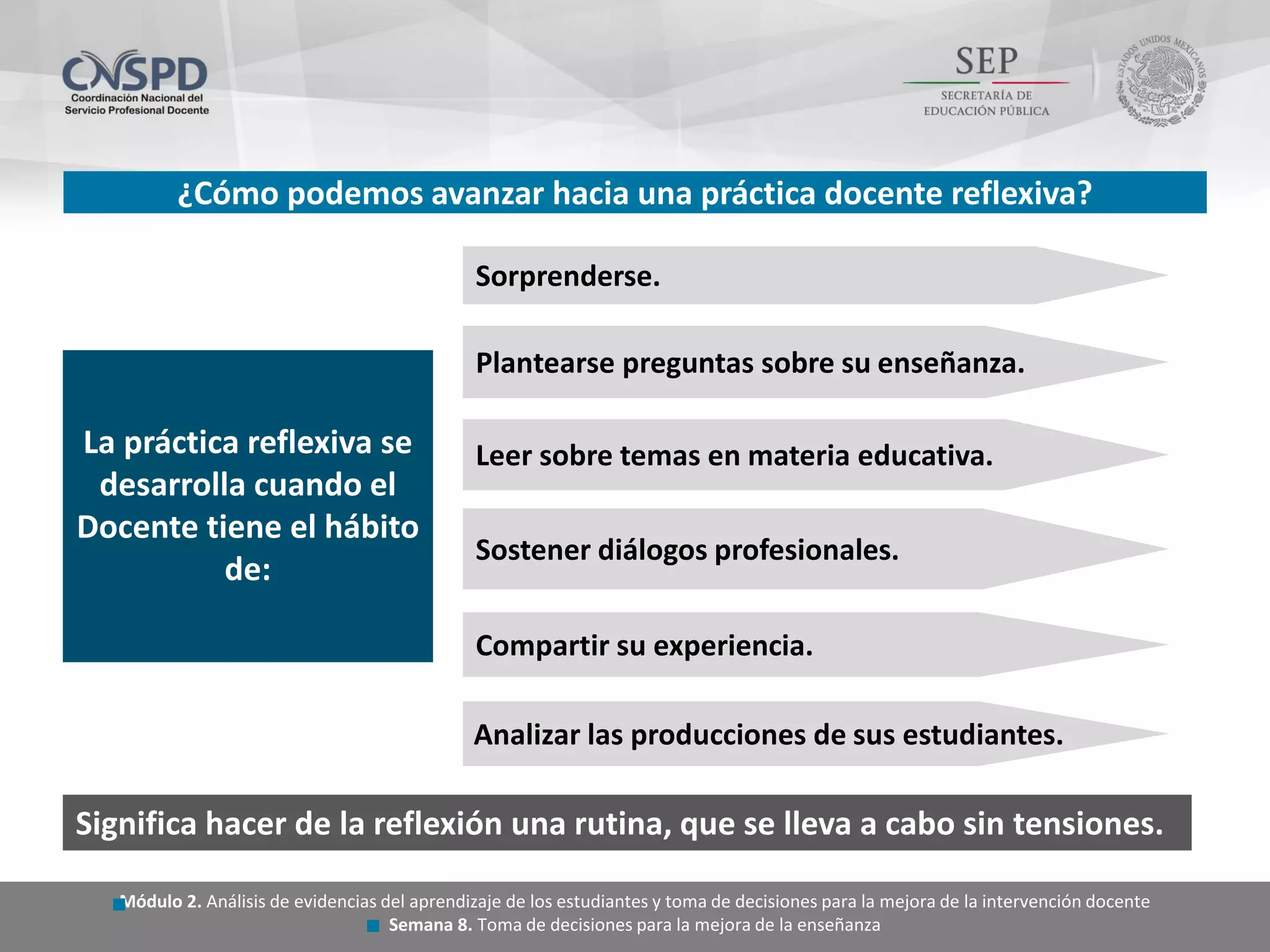 Módulo 2. Análisis de evidencias del aprendizaje de los estudiantes y toma de decisiones para la mejora de la intervención docente
Semana 8. Toma de decisiones para la mejora de la enseñanza
¿Cómo podemos avanzar hacia una práctica docente reflexiva?
La práctica reflexiva se
desarrolla cuando el
Docente tiene el hábito
de:
Significa hacer de la reflexión una rutina, que se lleva a cabo sin tensiones.
Sorprenderse.
Plantearse preguntas sobre su enseñanza.
Leer sobre temas en materia educativa.
Sostener diálogos profesionales.
Compartir su experiencia.
Analizar las producciones de sus estudiantes.
 