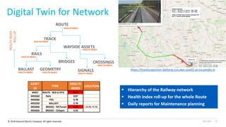 Digital Twin For The Railway Network | PDF