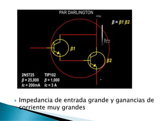  Impedancia de entrada grande y ganancias de
corriente muy grandes
 