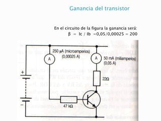 Ganancia del transistor
En el circuito de la figura la ganancia será:
β = Ic / Ib =0,05/0,00025 = 200
 