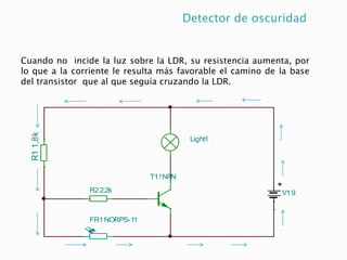 Detector de oscuridad
Cuando no incide la luz sobre la LDR, su resistencia aumenta, por
lo que a la corriente le resulta más favorable el camino de la base
del transistor que al que seguía cruzando la LDR.
V19
T1!NPN
Light1
R1
1,8k
R22,2k
FR1NORPS-11
 