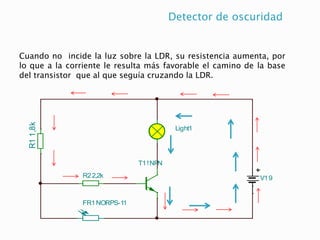 Detector de oscuridad
Cuando no incide la luz sobre la LDR, su resistencia aumenta, por
lo que a la corriente le resulta más favorable el camino de la base
del transistor que al que seguía cruzando la LDR.
V19
T1!NPN
Light1
R1
1,8k
R22,2k
FR1NORPS-11
V19
T1!NPN
R11k
Light1
SW1
 