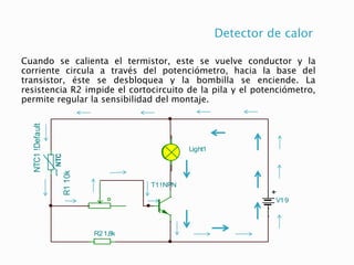 Detector de calor
Cuando se calienta el termistor, este se vuelve conductor y la
corriente circula a través del potenciómetro, hacia la base del
transistor, éste se desbloquea y la bombilla se enciende. La
resistencia R2 impide el cortocircuito de la pila y el potenciómetro,
permite regular la sensibilidad del montaje.
V19
T1!NPN
Light1
R1
10k
R21,8k
NTC
NTC1
!Default
V19
T1!NPN
R11k
Light1
SW1
 