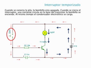Interruptor temporizado
Cuando se conecta la pila, la bombilla esta apagada. Cuando se cierra el
interruptor, una corriente circula en la base del transistor la bombilla se
enciende. Al mismo tiempo el condensador electrolítico se carga.
V19
T1!NPN
Light1
R11,8k
C11m
SW1
V19
T1!NPN
R11k
Light1
SW1
+ -
 