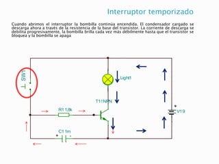 Interruptor temporizado
Cuando abrimos el interruptor la bombilla continúa encendida. El condensador cargado se
descarga ahora a través de la resistencia de la base del transistor. La corriente de descarga se
debilita progresivamente, la bombilla brilla cada vez más débilmente hasta que el transistor se
bloquea y la bombilla se apaga
V19
T1!NPN
Light1
R11,8k
C11m
SW1
V19
T1!NPN
R11k
Light1
SW1
+ -
 