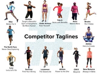 #CompetitorTaglines
CW-X
Beyond
NewBalance
AlwaysinBeta
UnderArmour
RuleYourself
Athleta
PowertotheShe
Nike
BetterForIt
BeMoreHuman
GymisEverywhere
Adidas
HeretoCreate
Reebok
ToughisBeautiful
Title9
SkirtswithBeneﬁts
Lululemon
TheSweatLife
Lucy
LucyLet’sGo
TheNorthFace
NeverStopExploring
Asics
WantItMore
Saucony
FindYourStrong
Brooks
RunHappy
 