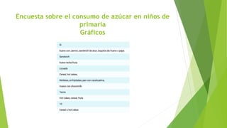 Encuesta sobre el consumo de azúcar en niños de
primaria
Gráficos
 