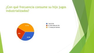 ¿Con qué frecuencia consume su hijo jugos
industrializados?
 