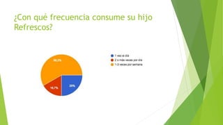 ¿Con qué frecuencia consume su hijo
Refrescos?
 