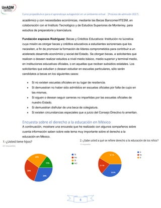 Curso propedéutico para el aprendizaje autogestión en un ambiente virtual. (Proceso de admisión 2017)
8
académico y con necesidades económicas, mediante las Becas Bancomer/ITESM, en
colaboración con el Instituto Tecnológico y de Estudios Superiores de Monterrey, para
estudios de preparatoria y licenciatura.
Fundación esposos Rodríguez: Becas y Créditos Educativos: Institución no lucrativa
cuya misión es otorgar becas y créditos educativos a estudiantes sonorenses que los
necesiten, a fin de promover la formación de líderes comprometidos para contribuir a un
acelerado desarrollo económico y social del Estado. Se otorgan becas, a solicitantes que
realicen o deseen realizar estudios a nivel medio básico, medio superior y terminal medio,
en instituciones educativas oficiales, o en aquellas que reciban subsidios estatales. Los
solicitantes que estudian o desean estudiar en escuelas particulares, sólo serán
candidatos a becas en los siguientes casos:
 Si no existen escuelas oficiales en su lugar de residencia.
 Si demuestran no haber sido admitidos en escuelas oficiales por falta de cupo en
las mismas.
 Si siguen o desean seguir carreras no impartidas por las escuelas oficiales de
nuestro Estado.
 Si demuestran disfrutar de una beca de colegiatura.
 Si existen circunstancias especiales que a juicio del Consejo Directivo lo ameritan.
Encuesta sobre el derecho a la educación en México
A continuación, mostrare una encuesta que he realizado con algunos compañeros sobre
cuenta información saben sobre este tema muy importante sobre el derecho a la
educación en México.
 