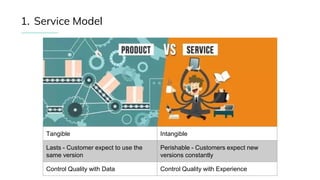 1. Service Model
Tangible Intangible
Lasts - Customer expect to use the
same version
Perishable - Customers expect new
versions constantly
Control Quality with Data Control Quality with Experience
 