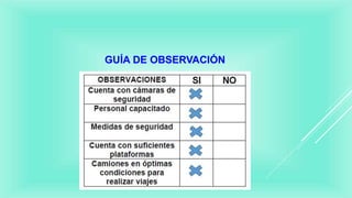 GUÍA DE OBSERVACIÓN
 