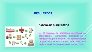 RESULTADOS
CADENA DE SUMINISTROS
Es el conjunto de empresas integradas por
proveedores, fabricantes, distribuidores y
vendedores para colocar los requerimientos
de productos e insumos en cada parte de la
cadena en el tiempo preciso al menor costo.
 