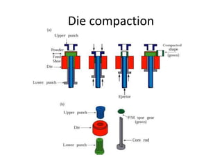 Die compaction
 