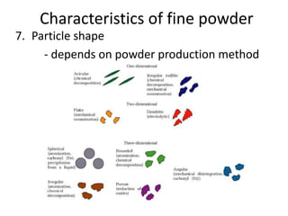 Characteristics of fine powder
7. Particle shape
- depends on powder production method
 