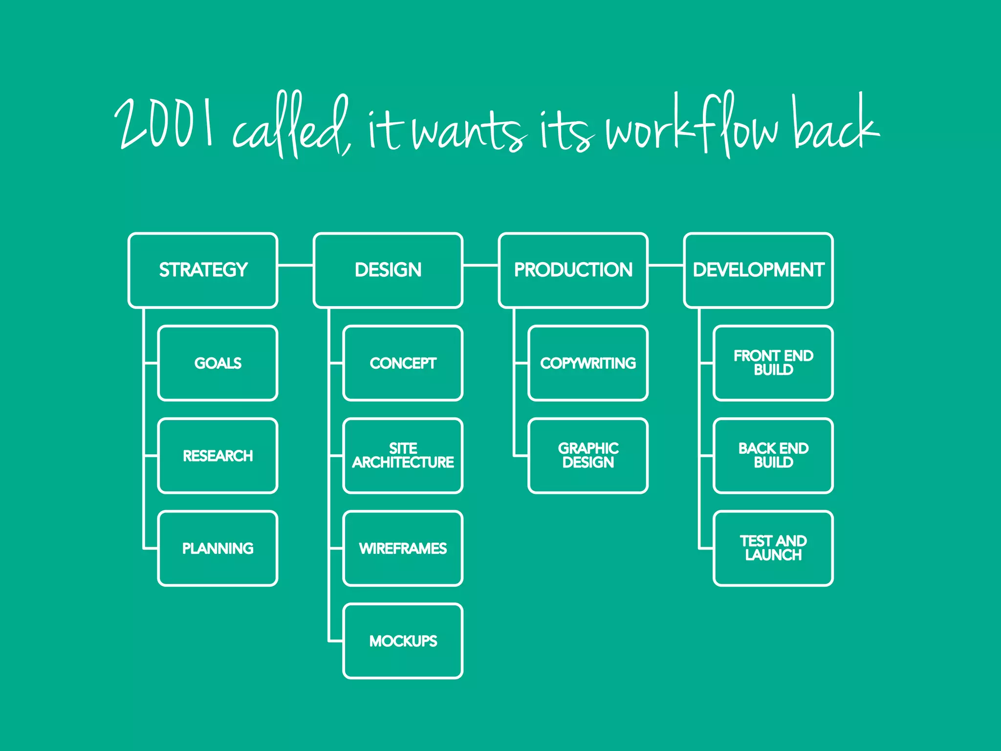 2001 called, it wants its workflow back
 