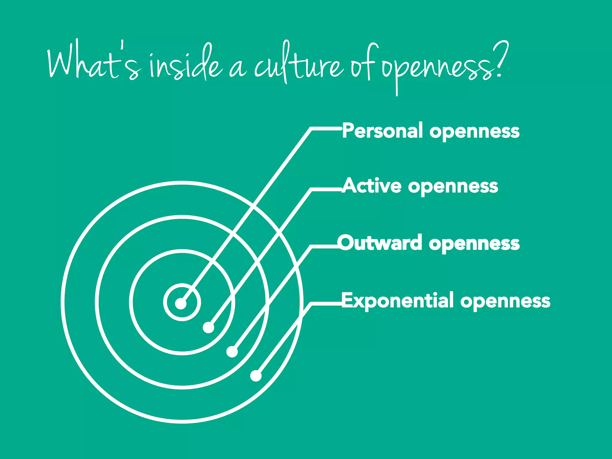What’s inside a culture of openness?
 