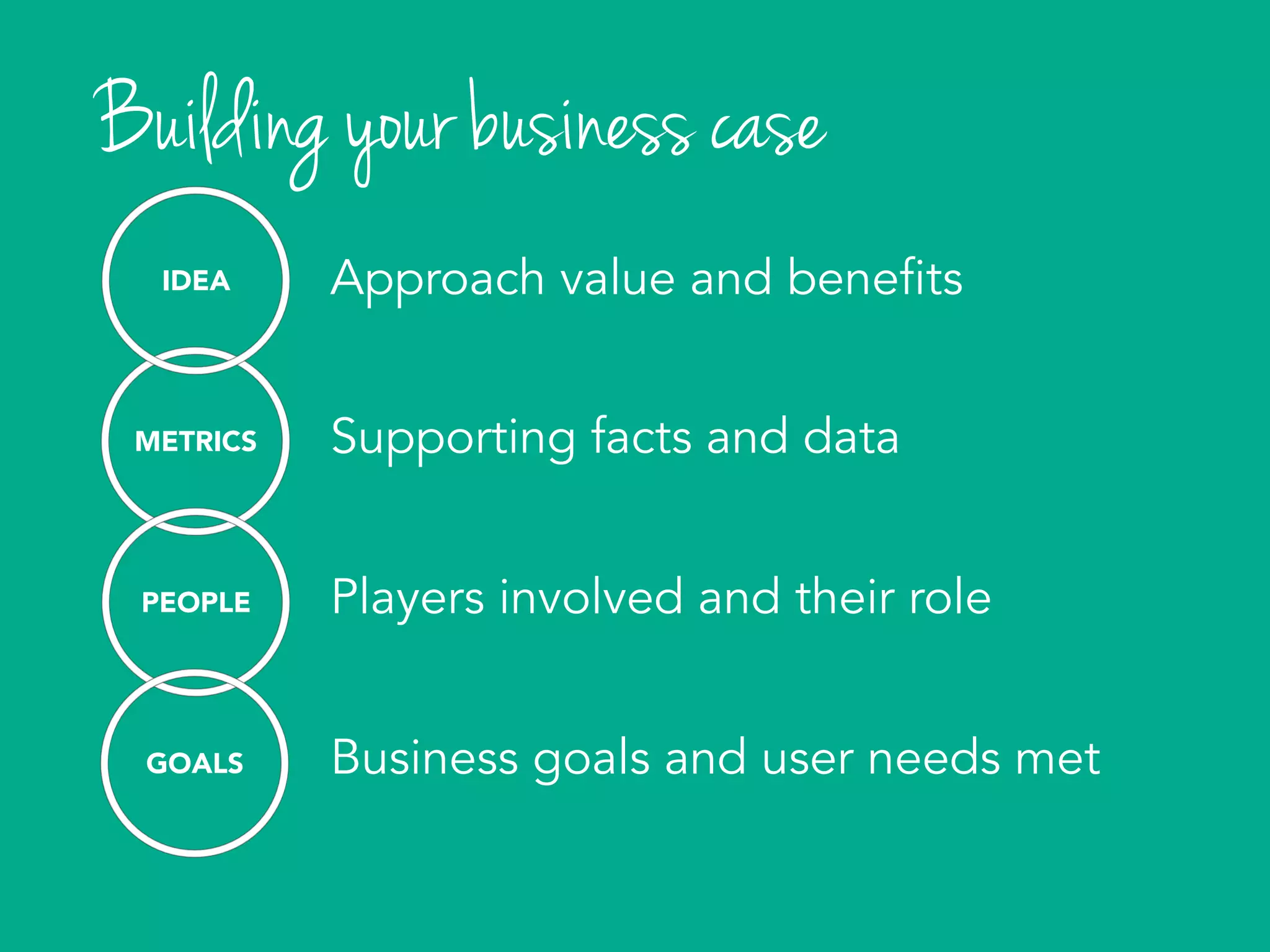 METRICS
PEOPLE
GOALS
Approach value and benefits
Supporting facts and data
Players involved and their role
Business goals and user needs met
Building your business case
IDEA
 