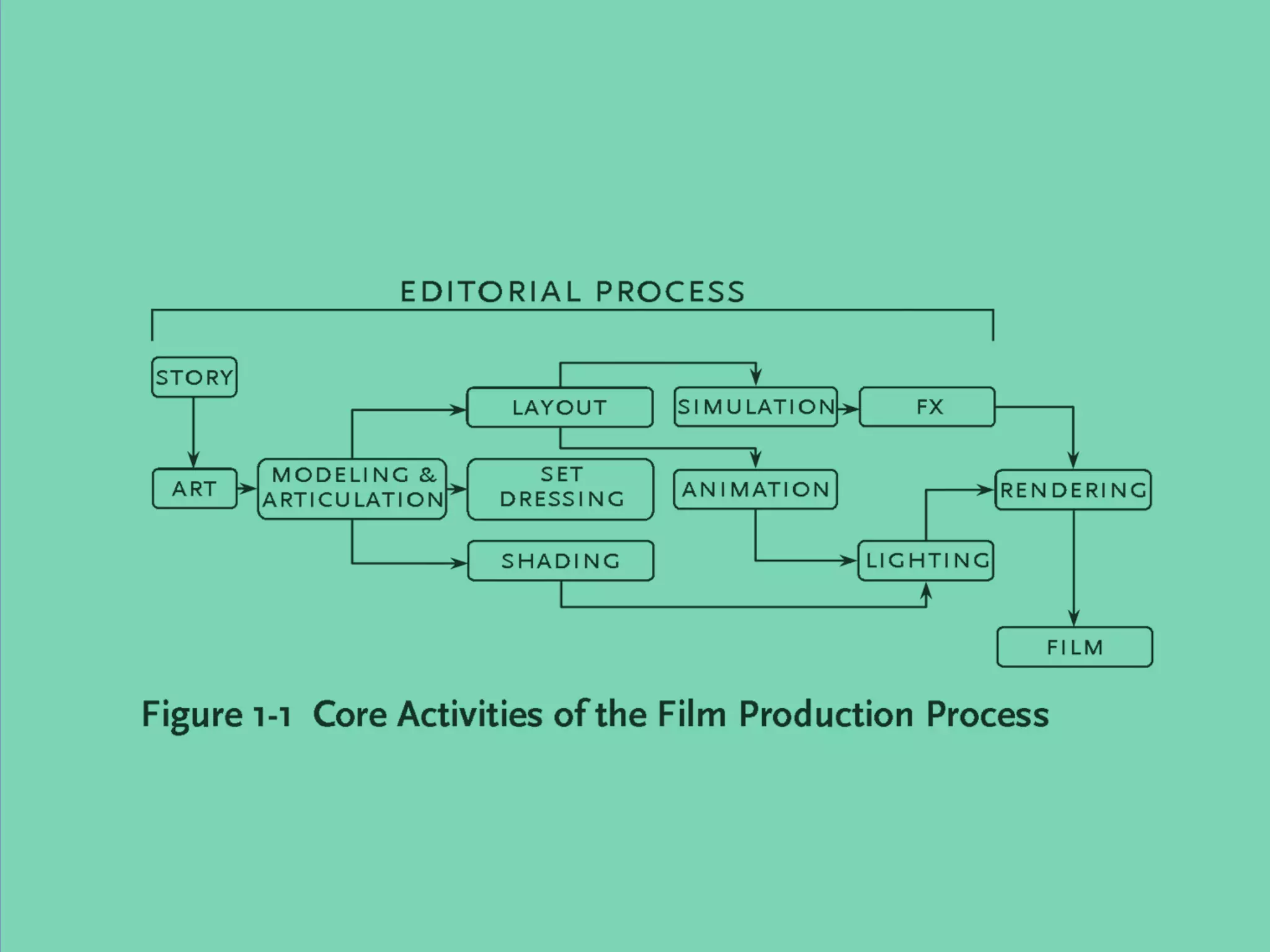 Traditional animation workflow
 