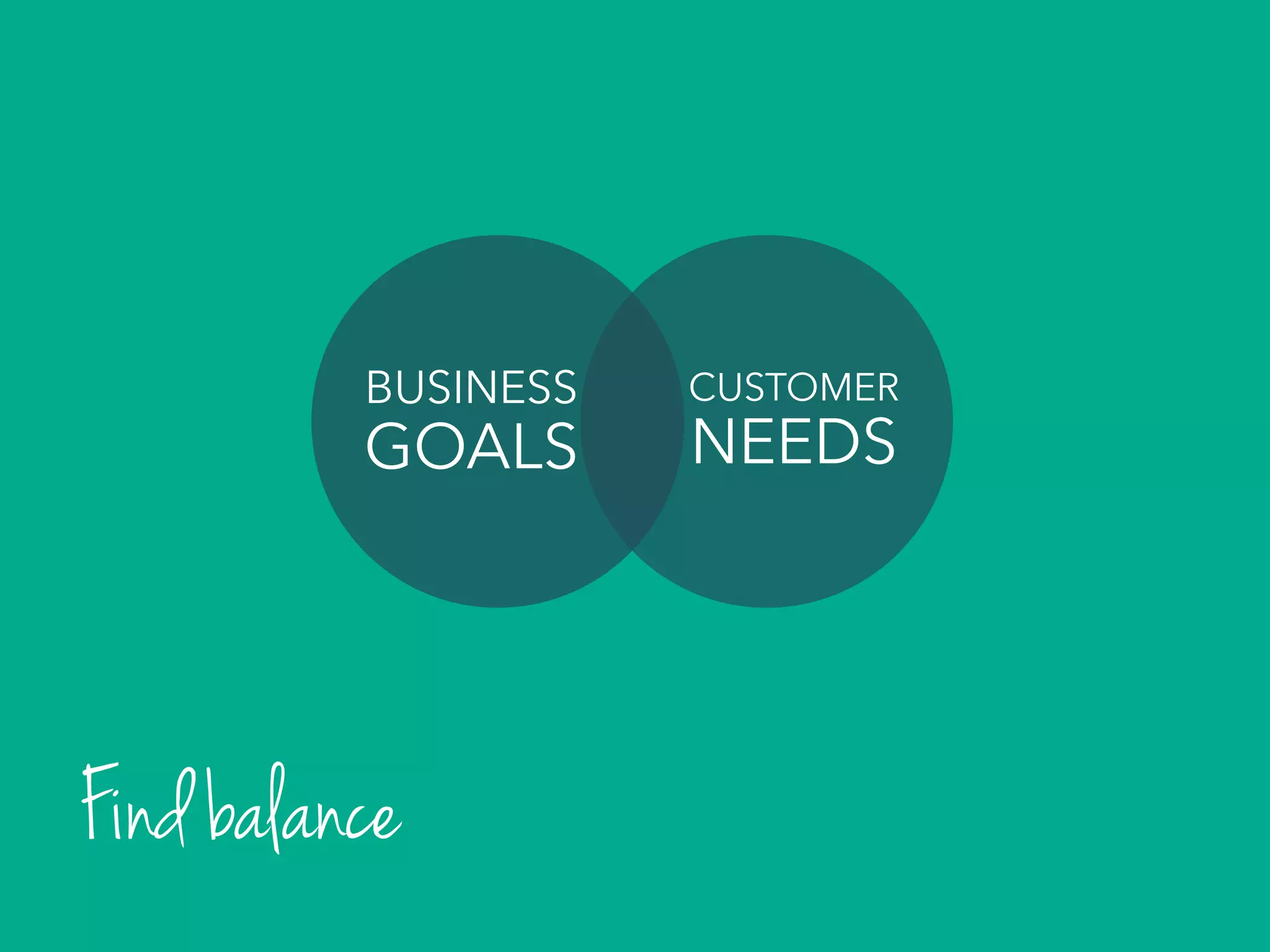 BUSINESS
GOALS
CUSTOMER
NEEDS
Find balance
 