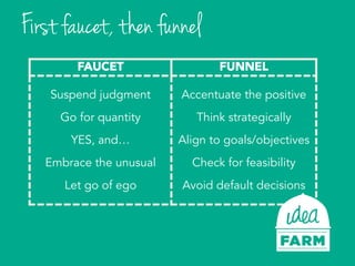 FAUCET FUNNEL
Suspend judgment
Go for quantity
YES, and…
Embrace the unusual
Let go of ego
Accentuate the positive
Think strategically
Align to goals/objectives
Check for feasibility
Avoid default decisions
First faucet, then funnel
 