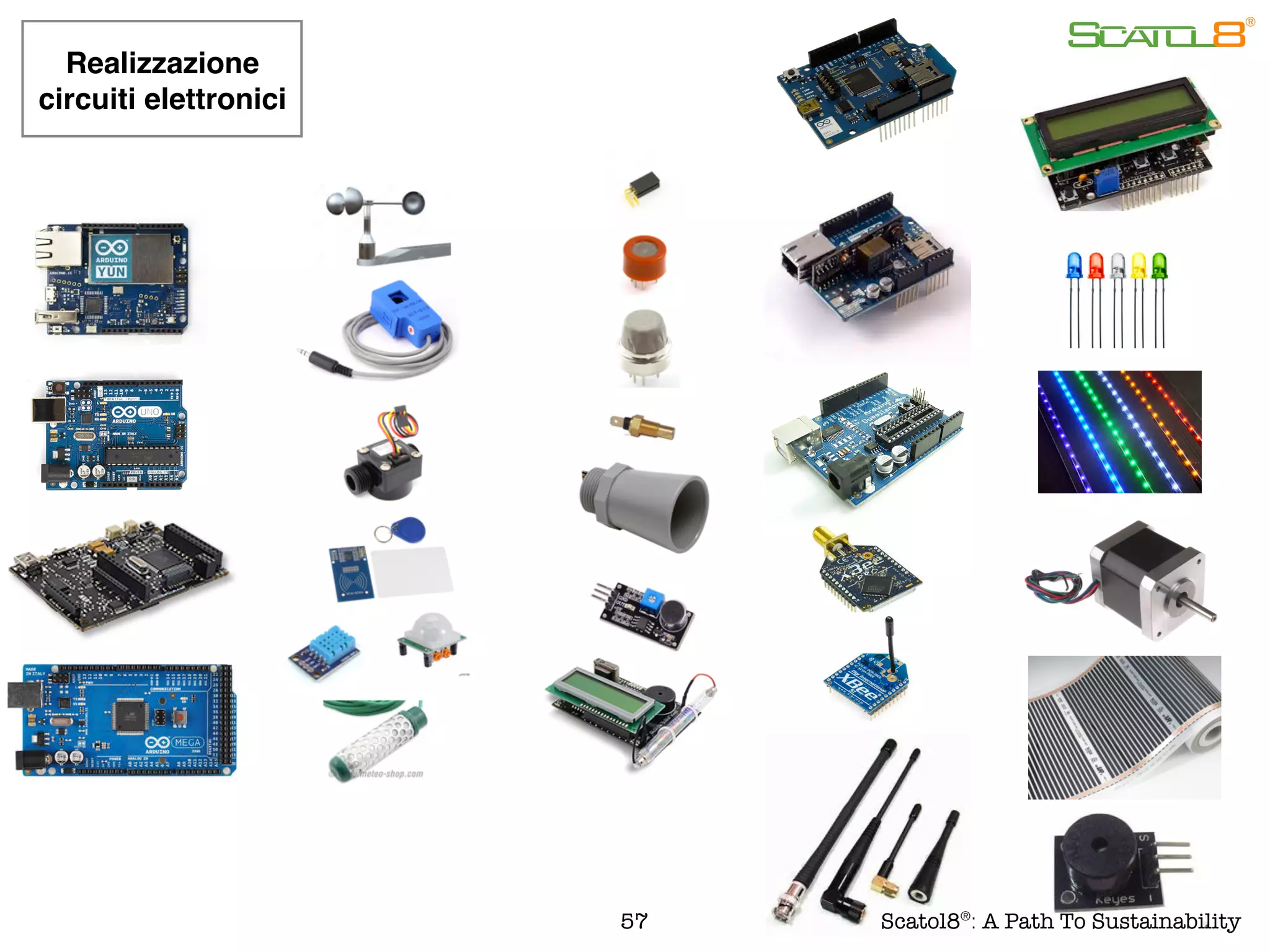 Realizzazione
circuiti elettronici
57 Scatol8®
: A Path To Sustainability
 