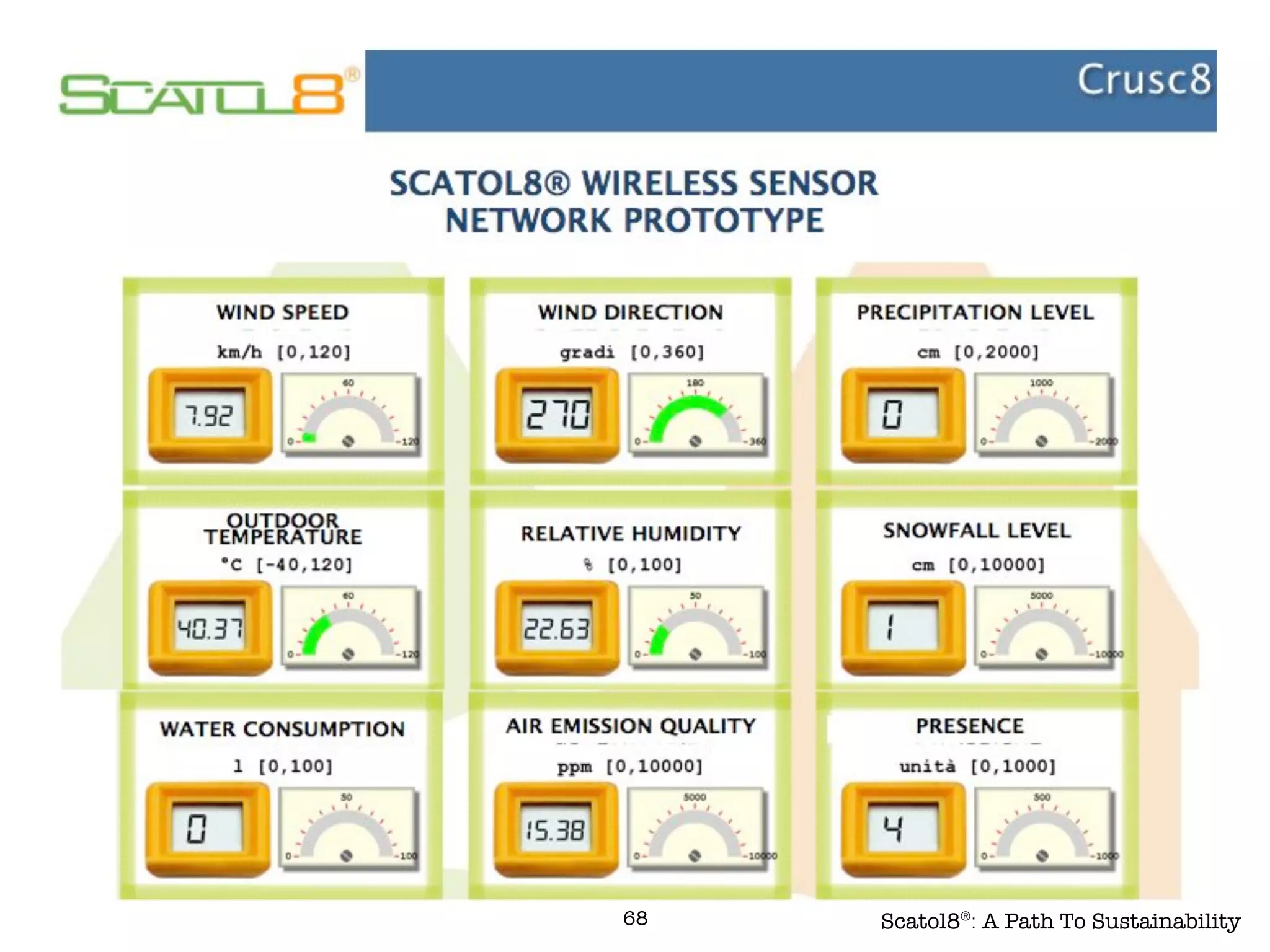 Scatol8®
: A Path To Sustainability68
 