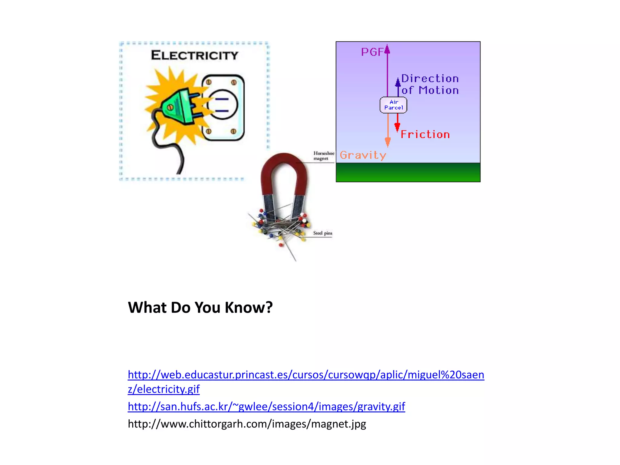 What Do You Know?


http://web.educastur.princast.es/cursos/cursowqp/aplic/miguel%20saen
z/electricity.gif
http://san.hufs.ac.kr/~gwlee/session4/images/gravity.gif
http://www.chittorgarh.com/images/magnet.jpg
 