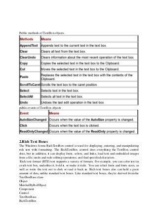 Public methods of TextBox objects.
public events of TextBox objects
2.Rich Text Boxes
The Windows forms RichTextBox control is used for displaying, entering, and manipulating
rich text with formatting. The RichTextBox control does everything the TextBox control
does, but in addition, it can display fonts, colors, and links; load text and embedded images
from a file; undo and redo editing operations; and find specified characters.
Rich text format (RTF) text supports a variety of formats. For example, you can color text in
a rich text box, underline it, bold it, or make it italic. You can select fonts and fonts sizes, as
well as write the text out to disk or read it back in. Rich text boxes also can hold a great
amount of data, unlike standard text boxes. Like standard text boxes, they're derived from the
TextBoxBase class:
Object
MarshalByRefObject
Component
Control
TextBoxBase
RichTextBox
 