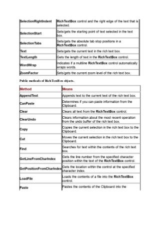 Public methods of RichTextBox objects.
 