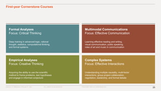 ©2016–17 MINERVA PROJECT, INC. 20ALL RIGHTS RESERVED. PROPRIETARY & CONFIDENTIAL
First-year Cornerstone Courses
Formal Analyses
Focus: Critical Thinking
Deep training in advanced logic, rational
thought, statistics, computational thinking,
and formal systems
Empirical Analyses
Focus: Creative Thinking
Acquiring the ability to use the scientific
method to frame problems, test hypotheses
and engage in informed conjecture
Multimodal Communications
Focus: Effective Communication
Learning effective reading and writing,
visual communication, public speaking,
roles of art and music in communication
Complex Systems
Focus: Effective Interactions
Understanding multiple causality, multi-factor
interactions, group project collaboration,
negotiation, leadership, and formal debate
 