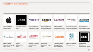 ©2016–17 MINERVA PROJECT, INC. 31ALL RIGHTS RESERVED. PROPRIETARY & CONFIDENTIAL
Select First-year Internships
Apple iAd Data
Analyst Intern
Uber Eats Product
Intern
Yahoo! Software
Engineering Intern
Amazon Software
Engineering Intern
Dalberg Global
Development Intern
Aneesh Chopra
Data Analysis Intern
500 Startups
Business
Development Intern
Learn Capital
Portfolio Company
Team Intern
Fujitsu
Laboratories
Intern
Stanford d.school
School Retool
Intern
ZhenFund
Operations Team
Intern
Caltech Summer
Undergraduate
Research Fellow
Humanity in Action
Summer Fellowship
Santa Fe Institute
Research Intern
 