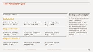 ©2016–17 MINERVA PROJECT, INC. 40ALL RIGHTS RESERVED. PROPRIETARY & CONFIDENTIAL
Three Admissions Cycles
ADMISSIONS CALENDAR
Early Action
Submission Deadline
November 1, 2016
Admissions Notification
December 15, 2016
Enrollment Deadline
May 1, 2017
Regular Decision I
Submission Deadline
January 17, 2017
Admissions Notification
April 1, 2017
Enrollment Deadline
May 1, 2017
Regular Decision II
Submission Deadline
March 15, 2017
Admissions Notification
April 26, 2017
Enrollment Deadline
May 1, 2017
If Minerva is your top choice,
select the Binding
Enrollment option for any
admissions cycle and you
will receive an expedited
admissions decision within
three weeks. If you are
admitted, your decision is
binding.
Binding Enrollment Option
 