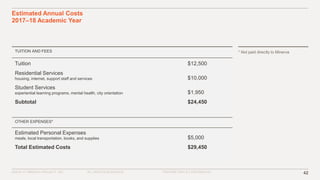 ©2016–17 MINERVA PROJECT, INC. 42ALL RIGHTS RESERVED. PROPRIETARY & CONFIDENTIAL
Estimated Annual Costs
2017–18 Academic Year
TUITION AND FEES
Tuition $12,500
Residential Services
housing, internet, support staff and services $10,000
Student Services
experiential learning programs, mental health, city orientation $1,950
Subtotal $24,450
OTHER EXPENSES*
Estimated Personal Expenses
meals, local transportation, books, and supplies $5,000
Total Estimated Costs $29,450
* Not paid directly to Minerva
 