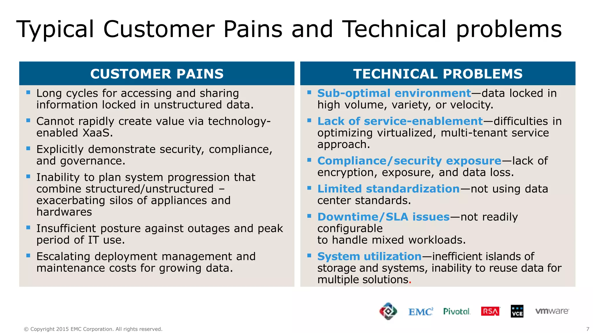 7© Copyright 2015 EMC Corporation. All rights reserved.
 Sub-optimal environment—data locked in
high volume, variety, or velocity.
 Lack of service-enablement—difficulties in
optimizing virtualized, multi-tenant service
approach.
 Compliance/security exposure—lack of
encryption, exposure, and data loss.
 Limited standardization—not using data
center standards.
 Downtime/SLA issues—not readily
configurable
to handle mixed workloads.
 System utilization—inefficient islands of
storage and systems, inability to reuse data for
multiple solutions.
 Long cycles for accessing and sharing
information locked in unstructured data.
 Cannot rapidly create value via technology-
enabled XaaS.
 Explicitly demonstrate security, compliance,
and governance.
 Inability to plan system progression that
combine structured/unstructured –
exacerbating silos of appliances and
hardwares
 Insufficient posture against outages and peak
period of IT use.
 Escalating deployment management and
maintenance costs for growing data.
CUSTOMER PAINS TECHNICAL PROBLEMS
Typical Customer Pains and Technical problems
 