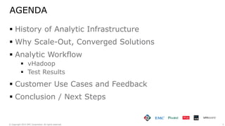 3© Copyright 2015 EMC Corporation. All rights reserved.
AGENDA
 History of Analytic Infrastructure
 Why Scale-Out, Converged Solutions
 Analytic Workflow
 vHadoop
 Test Results
 Customer Use Cases and Feedback
 Conclusion / Next Steps
 