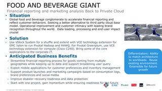 30© Copyright 2015 EMC Corporation. All rights reserved.
FOOD AND BEVERAGE GIANT
• Situation
• Global food and beverage conglomerate to accelerate financial reporting and
reflect customer behaviors. Seeking a better alternative to third party cloud base
model. Operational improvement and customer intimacy with leading brand
recognition throughout the world. Data loading, processing and end-user impact
crucial
• Solution
• Use Vblock System for a shuffle and extend with VCE technology extension for
EMC Isilon to run Pivotal Hadoop and HAWQ. For Pivotal Greenplum, use VCE
technology extension for compute (Cisco C240). Bring some of the core
applications to the corporate IT.
• Anticipated Business Benefits
– Streamline financial reporting process for goods coming from multiple
geographies while keeping up to data and support broadening user query
– Exploit mobile applications for customer preferences and inventory management
– Support product launches and marketing campaigns based on consumption logs,
brand preferences and social media
– Improve disaster recovery readiness and data protection
– Start with one project, gain momentum while ensuring readiness for the future
Financial reporting and marketing analysis Back to Private Cloud
Differentiators: Ability
to match architecture
to workloads. Reuse
existing environment.
Extensible for future
growth
 
