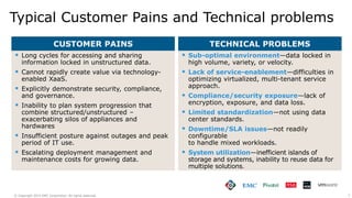 7© Copyright 2015 EMC Corporation. All rights reserved.
 Sub-optimal environment—data locked in
high volume, variety, or velocity.
 Lack of service-enablement—difficulties in
optimizing virtualized, multi-tenant service
approach.
 Compliance/security exposure—lack of
encryption, exposure, and data loss.
 Limited standardization—not using data
center standards.
 Downtime/SLA issues—not readily
configurable
to handle mixed workloads.
 System utilization—inefficient islands of
storage and systems, inability to reuse data for
multiple solutions.
 Long cycles for accessing and sharing
information locked in unstructured data.
 Cannot rapidly create value via technology-
enabled XaaS.
 Explicitly demonstrate security, compliance,
and governance.
 Inability to plan system progression that
combine structured/unstructured –
exacerbating silos of appliances and
hardwares
 Insufficient posture against outages and peak
period of IT use.
 Escalating deployment management and
maintenance costs for growing data.
CUSTOMER PAINS TECHNICAL PROBLEMS
Typical Customer Pains and Technical problems
 