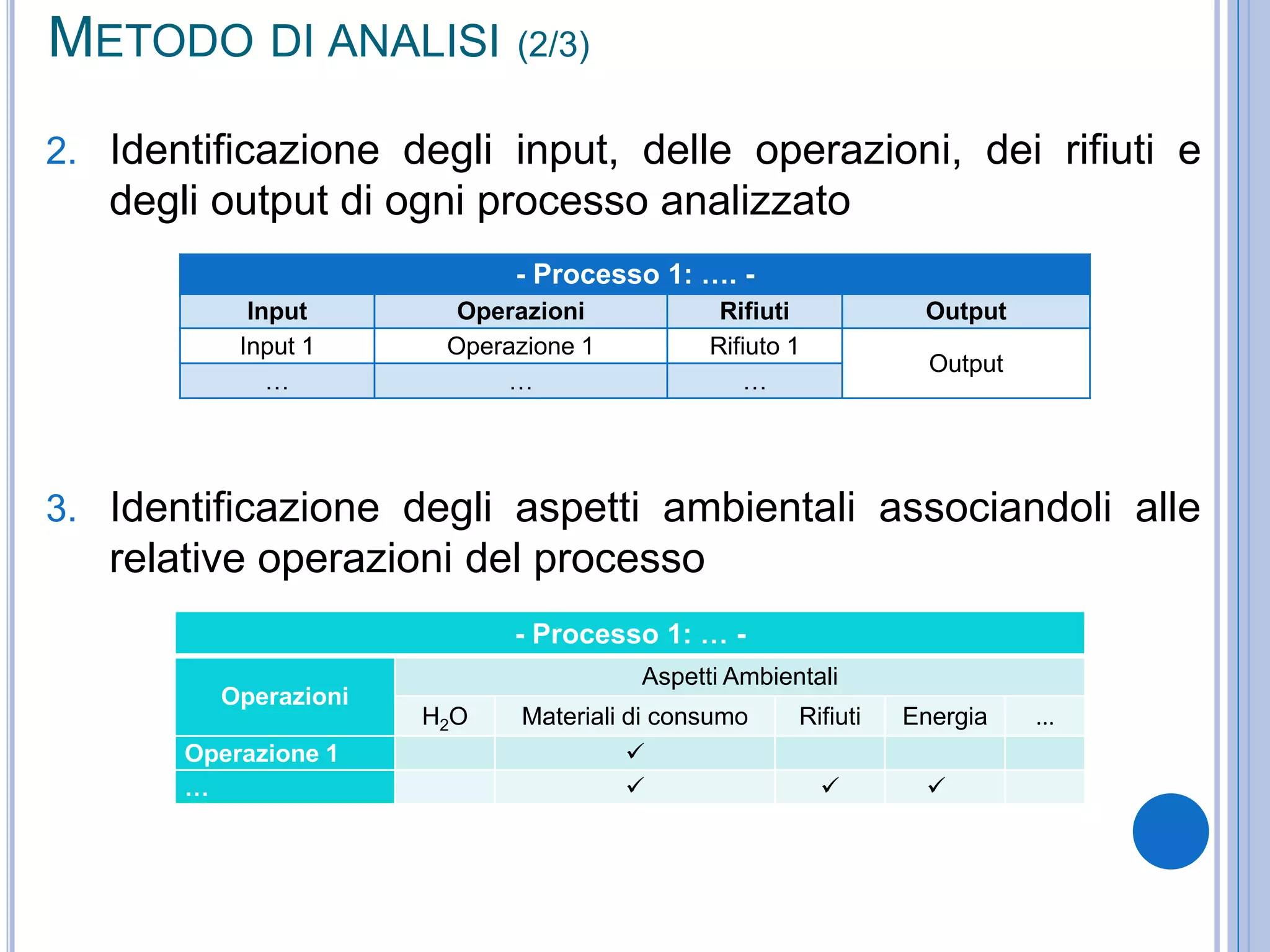 2. Identificazione degli input, delle operazioni, dei rifiuti e
degli output di ogni processo analizzato
3. Identificazione degli aspetti ambientali associandoli alle
relative operazioni del processo
METODO DI ANALISI (2/3)
- Processo 1: …. -
Input Operazioni Rifiuti Output
Input 1 Operazione 1 Rifiuto 1
Output
… … …
- Processo 1: … -
Operazioni
Aspetti Ambientali
H2O Materiali di consumo Rifiuti Energia ...
Operazione 1 
…   
 