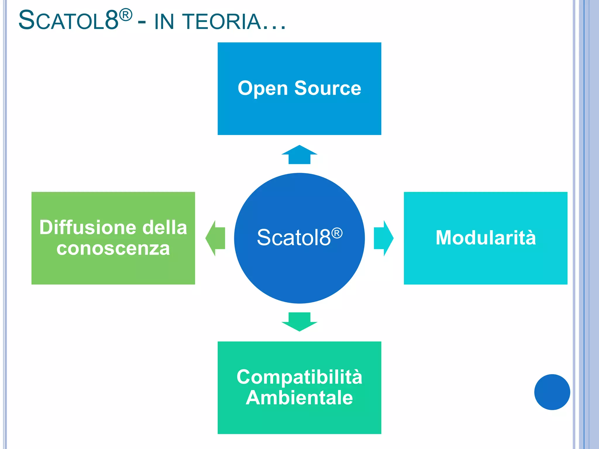 SCATOL8® - IN TEORIA…
Scatol8®
Open Source
Modularità
Compatibilità
Ambientale
Diffusione della
conoscenza
 