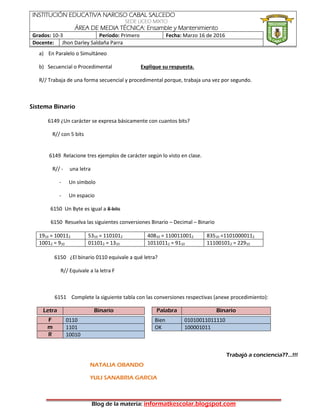 INSTITUCIÓN EDUCATIVA NARCISO CABAL SALCEDO
SEDE LICEO MIXTO
ÁREA DE MEDIA TÉCNICA: Ensamble y Mantenimiento
Grados: 10-3 Período: Primero Fecha: Marzo 16 de 2016
Docente: Jhon Darley Saldaña Parra
Blog de la materia: informatkescolar.blogspot.com
a) En Paralelo o Simultáneo
b) Secuencial o Procedimental Explique su respuesta.
R// Trabaja de una forma secuencial y procedimental porque, trabaja una vez por segundo.
Sistema Binario
6149 ¿Un carácter se expresa básicamente con cuantos bits?
R// con 5 bits
6149 Relacione tres ejemplos de carácter según lo visto en clase.
R// - una letra
- Un símbolo
- Un espacio
6150 Un Byte es igual a 8 bits
6150 Resuelva las siguientes conversiones Binario – Decimal – Binario
1910 = 100112 5310 = 1101012 40810 = 1100110012 83510 =11010000112
10012 = 910 011012 = 1310 10110112 = 9110 111001012 = 22910
6150 ¿El binario 0110 equivale a qué letra?
R// Equivale a la letra F
6151 Complete la siguiente tabla con las conversiones respectivas (anexe procedimiento):
Letra Binario Palabra Binario
F 0110 Bien 01010011011110
m 1101 OK 100001011
R 10010
Trabajó a conciencia??…!!!
NATALIA OBANDO
YULI SANABRIA GARCIA
 