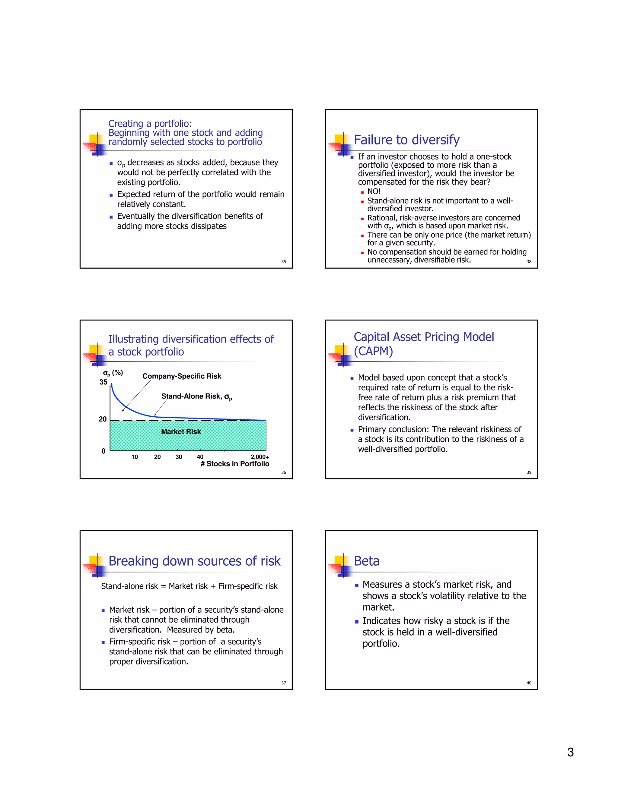 Creating a portfolio:
Beginning with one stock and adding
randomly selected stocks to portfolio

Failure to diversify

σp decreases as stocks added, because they
would not be perfectly correlated with the
existing portfolio.
Expected return of the portfolio would remain
relatively constant.
Eventually the diversification benefits of
adding more stocks dissipates

35

Company-Specific Risk

Model based upon concept that a stock’s
required rate of return is equal to the riskfree rate of return plus a risk premium that
reflects the riskiness of the stock after
diversification.
Primary conclusion: The relevant riskiness of
a stock is its contribution to the riskiness of a
well-diversified portfolio.

Stand-Alone Risk, σp
20
Market Risk
0

10

20

30

40

NO!
Stand-alone risk is not important to a welldiversified investor.
Rational, risk-averse investors are concerned
with σp, which is based upon market risk.
There can be only one price (the market return)
for a given security.
No compensation should be earned for holding
unnecessary, diversifiable risk.
38

Capital Asset Pricing Model
(CAPM)

Illustrating diversification effects of
a stock portfolio
σp (%)
35

If an investor chooses to hold a one-stock
portfolio (exposed to more risk than a
diversified investor), would the investor be
compensated for the risk they bear?

2,000+

# Stocks in Portfolio
36

Breaking down sources of risk

39

Beta

Stand-alone risk = Market risk + Firm-specific risk

Market risk – portion of a security’s stand-alone
risk that cannot be eliminated through
diversification. Measured by beta.
Firm-specific risk – portion of a security’s
stand-alone risk that can be eliminated through
proper diversification.
37

Measures a stock’s market risk, and
shows a stock’s volatility relative to the
market.
Indicates how risky a stock is if the
stock is held in a well-diversified
portfolio.

40

3

 
