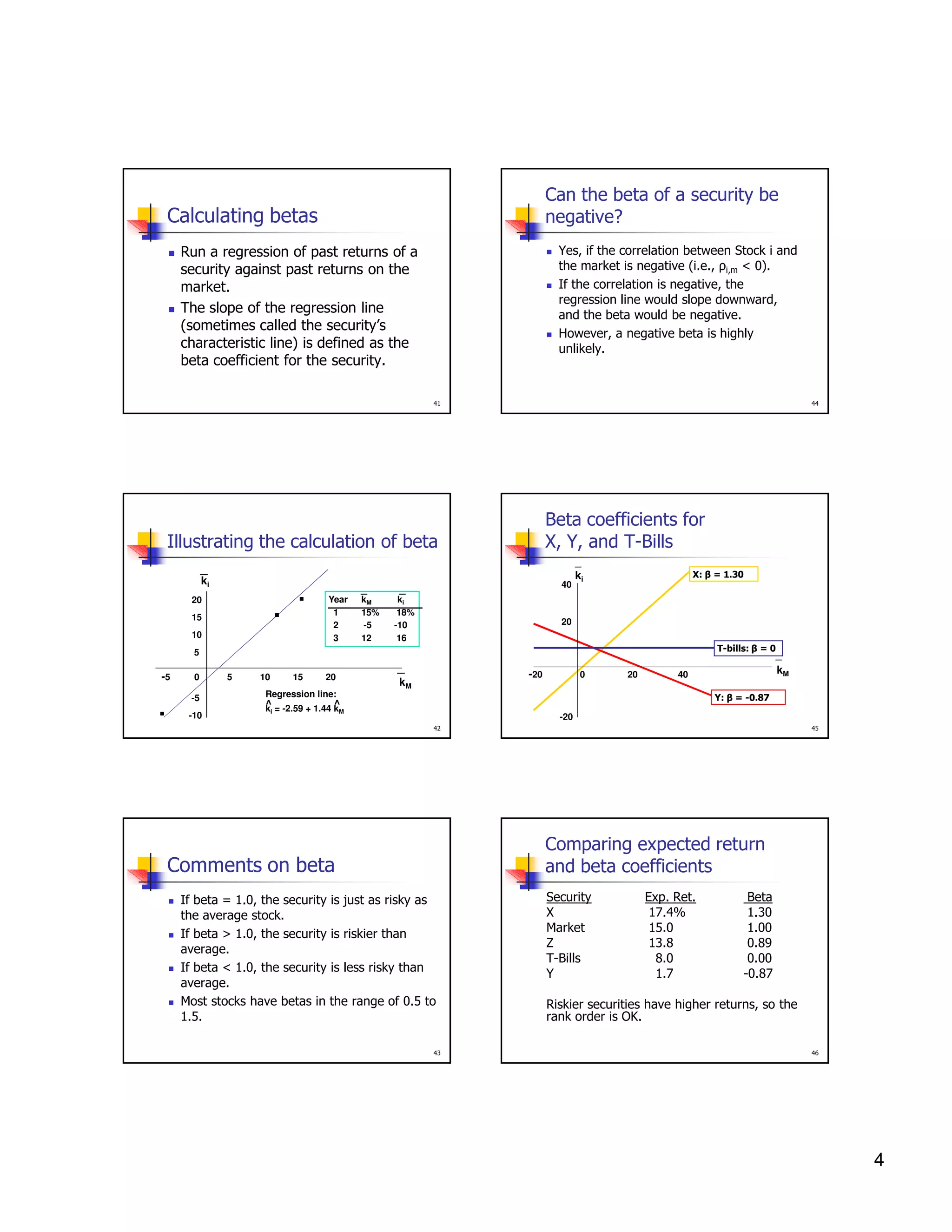 Can the beta of a security be
negative?

Calculating betas

Yes, if the correlation between Stock i and
the market is negative (i.e., ρi,m < 0).
If the correlation is negative, the
regression line would slope downward,
and the beta would be negative.
However, a negative beta is highly
unlikely.

Run a regression of past returns of a
security against past returns on the
market.
The slope of the regression line
(sometimes called the security’s
characteristic line) is defined as the
beta coefficient for the security.
41

44

Beta coefficients for
X, Y, and T-Bills

Illustrating the calculation of beta
_
ki
20

.

15

.

10

40
Year
1
2
3

kM
15%
-5
12

ki
18%
-10
16

_
ki

X: β = 1.30

20
T-bills: β = 0

5

-5

.

0
-5
-10

5

10

15

_

20

-20

kM

0

20

Regression line:

Y: β = -0.87

^ = -2.59 + 1.44 k
^
k
i

_
kM

40

M

-20
42

45

Comparing expected return
and beta coefficients

Comments on beta
If beta = 1.0, the security is just as risky as
the average stock.
If beta > 1.0, the security is riskier than
average.
If beta < 1.0, the security is less risky than
average.
Most stocks have betas in the range of 0.5 to
1.5.
43

Security
X
Market
Z
T-Bills
Y

Exp. Ret.
17.4%
15.0
13.8
8.0
1.7

Beta
1.30
1.00
0.89
0.00
-0.87

Riskier securities have higher returns, so the
rank order is OK.
46

4

 