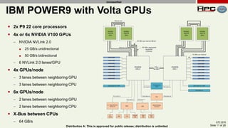 GTC 2019
Slide 11 of 28Distribution A: This is approved for public release; distribution is unlimited
Unclassified
 2x P9 22 core processors
 4x or 6x NVIDIA V100 GPUs
– NVIDIA NVLink 2.0
 25 GB/s unidirectional
 50 GB/s bidirectional
– 6 NVLink 2.0 lanes/GPU
 4x GPUs/node
– 3 lanes between neighboring GPU
– 3 lanes between neighboring CPU
 6x GPUs/node
– 2 lanes between neighboring GPU
– 2 lanes between neighboring CPU
 X-Bus between CPUs
– 64 GB/s
IBM POWER9 with Volta GPUs
 