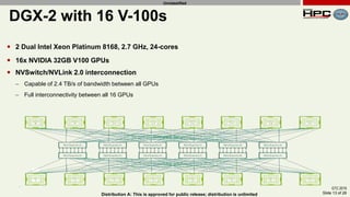 GTC 2019
Slide 13 of 28Distribution A: This is approved for public release; distribution is unlimited
Unclassified
DGX-2 with 16 V-100s
 2 Dual Intel Xeon Platinum 8168, 2.7 GHz, 24-cores
 16x NVIDIA 32GB V100 GPUs
 NVSwitch/NVLink 2.0 interconnection
– Capable of 2.4 TB/s of bandwidth between all GPUs
– Full interconnectivity between all 16 GPUs
 