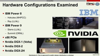 GTC 2019
Slide 9 of 28Distribution A: This is approved for public release; distribution is unlimited
Unclassified
Hardware Configurations Examined
 IBM Power 8
– Hokulea (MHPCC)
– Ray (LLNL)
 IBM Power 9
– Sierra (LLNL)
– Summit (ORNL)
 x86 PCIe
 Nvidia DGX-1 (Volta)
 Nvidia DGX-2
 Nvidia DGX-2H
 