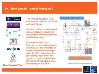 AstroAccelerate - GPU Accelerated Signal Processing on the Path to the ...