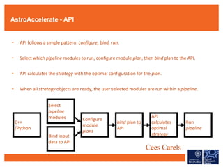 AstroAccelerate - GPU Accelerated Signal Processing on the Path to the ...