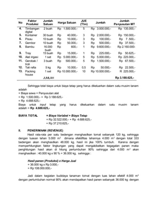 No
Faktor
Produksi
Jumlah
Satuan
Harga Satuan
JUE
(Thn)
Jumlah
Jumlah
Penyusutan MT
4. Timbangan
digital
2 buah Rp 1.500.000,- 5 Rp 3.000.000,- Rp 135.000,-
5. Kontainer 30 buah Rp 40.000,- 3 Rp 2.000.000,- Rp 150.000,-
6. Pisau 10 buah Rp 10.000,- 3 Rp 100.000,- Rp 7 .500,-
7. Gembor 10 buah Rp 50.000,- 3 Rp 500.000,- Rp 37.500,-
8. Bambu 16.000
buah
Rp 600,- 1 Rp 9.600.000,- Rp 2.160.000-
9. Tray 15 buah Rp 15.000,- 1 Rp 225.000,- Rp 50.625,-
10. Alat irigasi 1 set Rp 5.000.000,- 5 Rp 5.000.000,- Rp 225.000,-
11. Gerobak /
troli
3 buah Rp 500.000,- 5 Rp 1.500.000,- Rp 67.500,-
12. Tali rafia 5 kg Rp 10.000,- 0,5 Rp 50.000,- Rp 22.500,-
13. Packing
house
1 set Rp 10.000.000,- 10 Rp 10.000.000,- R 225.000,-
JUMLAH Rp 3.188.625,-
Sehingga total biaya untuk biaya tetap yang harus dikeluarkan dalam satu musim tanam
adalah
= Biaya sewa + Penyusutan alat
= Rp 1.500.000,- + Rp 3.188.625,-
= Rp 4.688.625,-
Biaya untuk input tetap yang harus dikeluarkan dalam satu musim tanam
adalah = Rp 4.688.625,-
BIAYA TOTAL = Biaya Variabel + Biaya Tetap
= Rp 32.522.000,- + Rp 4.688.625,-
= Rp 37.210.625,-
II. PENERIMAAN (REVENUE)
Hasil rata-rata per satu bedengan menghasilkan tomat sebanyak 120 kg, sehingga
dengan luasan lahan 5.000 m2
dimana efektifitas lahannya 4.000 m2
dengan total 333
bedengan akan menghasilkan 48.000 kg, hasil ini jika 100% tumbuh. Karena dengan
memperhitungkan faktor lingkungan yang dapat mengakibatkan kegagalan panen maka
penghitungan hasil akan di hitung pertumbuhan 90% sehingga dari 4.000 m2
akan
menghasilkan : 40.000 kg x 90 % = 36.000 kg, sehingga :
Hasil panen (Produksi) x Harga Jual
= 36.000 kg x Rp 3.000,-
= Rp 108.000.000,-
Jadi dalam kegiatan budidaya tanaman tomat dengan luas lahan efektif 4.000 m2
dengan pertumbuhan normal 90% akan mendapatkan hasil panen sebanyak 36.000 kg dengan
 