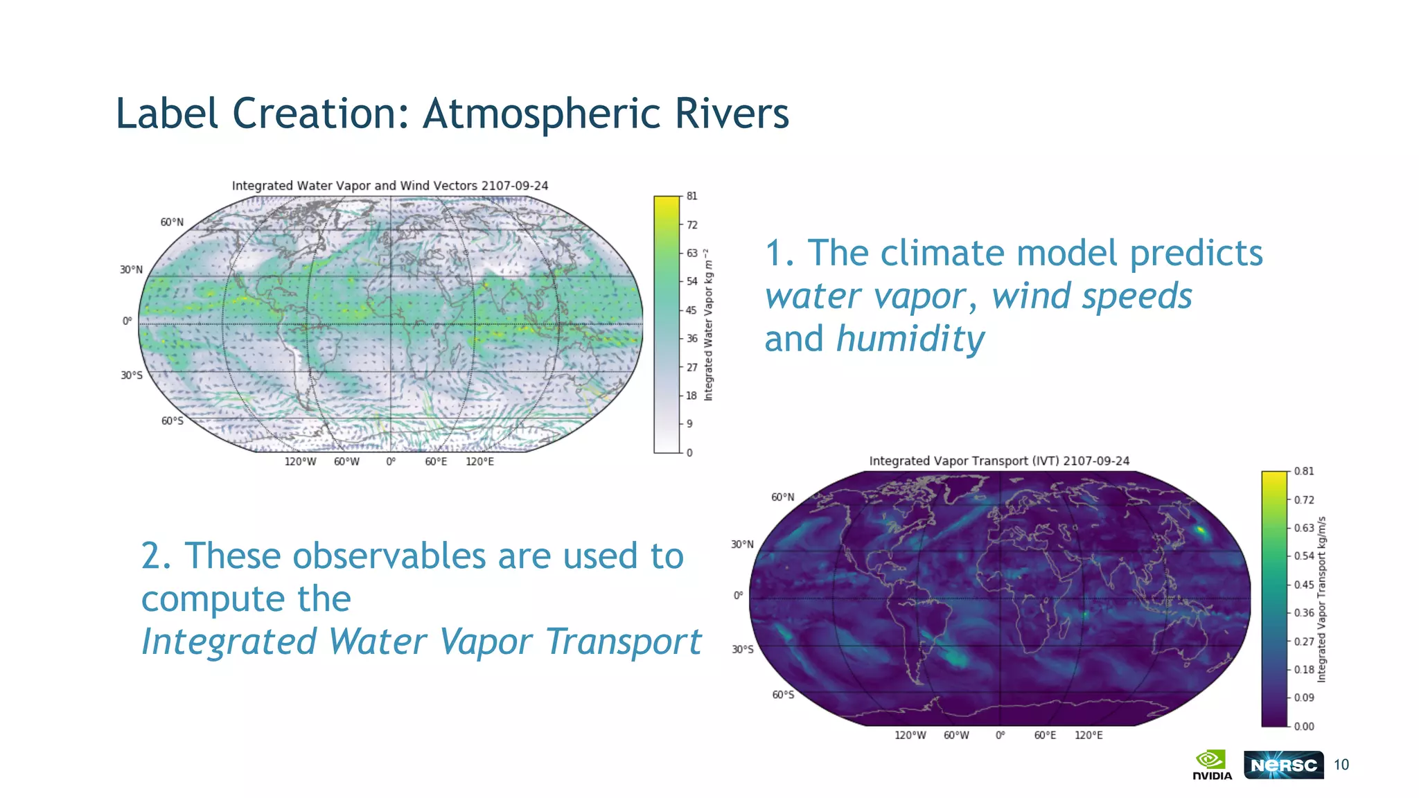 Label Creation: Atmospheric Rivers
10
1. The climate model predicts  
water vapor, wind speeds  
and humidity
2. These observables are used to 
compute the  
Integrated Water Vapor Transport
 